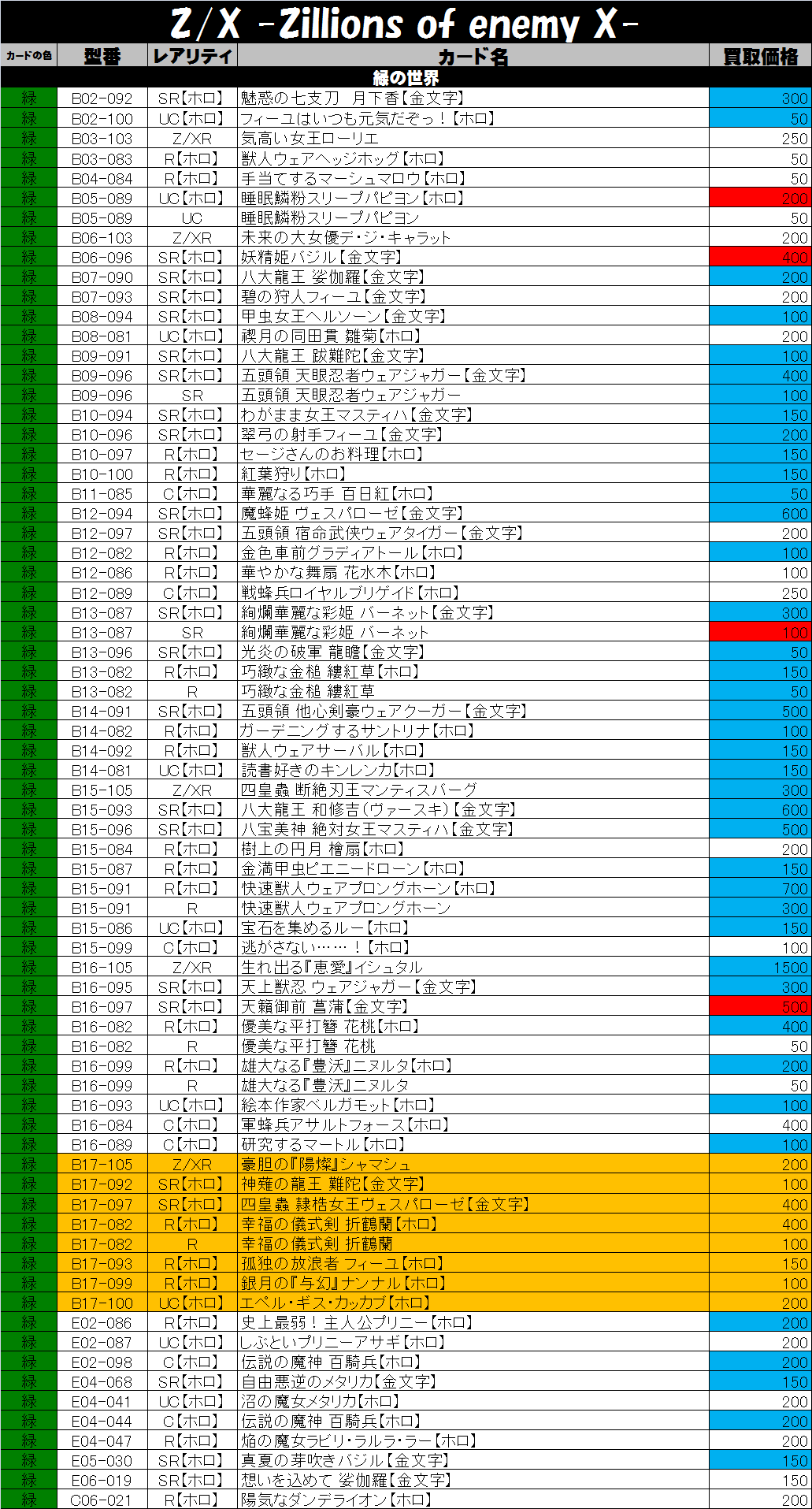 Z/X -ゼクス-買取価格表-買取なら茨城鑑定団神栖店