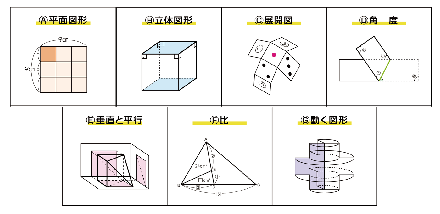 玉井式 図形の極® KIWAMI AAA+｜市進学院