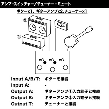 LEHLE DUAL SGoS（リール）ラインセレクター ｜イケベ楽器店オンライン