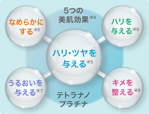 P.P.6] IPSエッセンスUV - 製品情報 - IPSコスメティックス