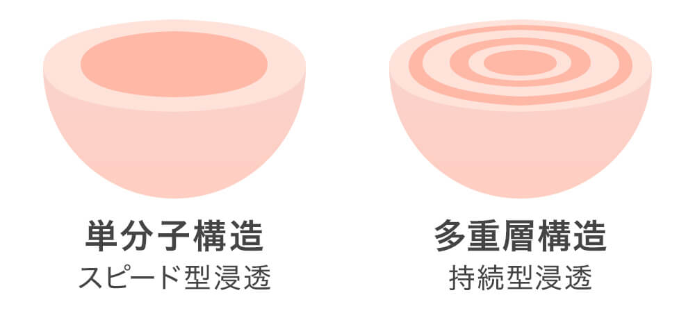 クリューベル モイスト ボディクリーム｜ホームケア商品｜ジェイエステ