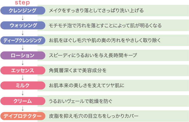 CRYSPEAU（クリスポゥ）｜スキンケア｜ジョセフィン化粧品ーJosephine