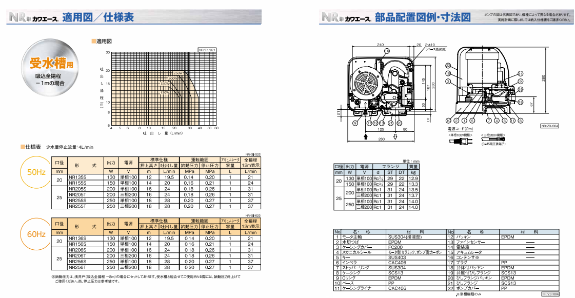 川本製作所】 NR255T カワエース 浅井戸用自動ポンプ 三相200V 50Hzの