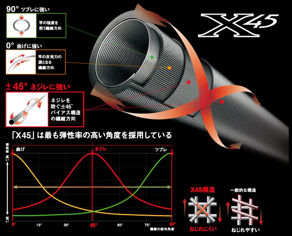 ディーオ SPS 150-180 - 18,200円 : 海釣り、船釣り専門店の沖三昧