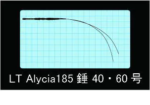 LTアリシア185 - 100,900円 : 海釣り、船釣り専門店の沖三昧 ,釣具販売