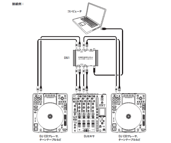 SL2,SL3を超えるか？SERATO好きに。DVS DJに新しいインターフェイス