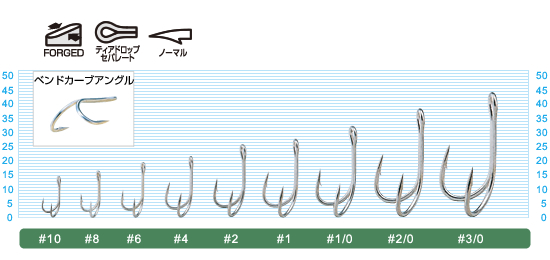SD－36 スティンガーダブル | 株式会社オーナーばり｜海釣り仕掛け