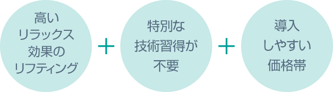 インナーマッスル トリートメント｜公式サイト／ラフォーレ（LAFORRE）
