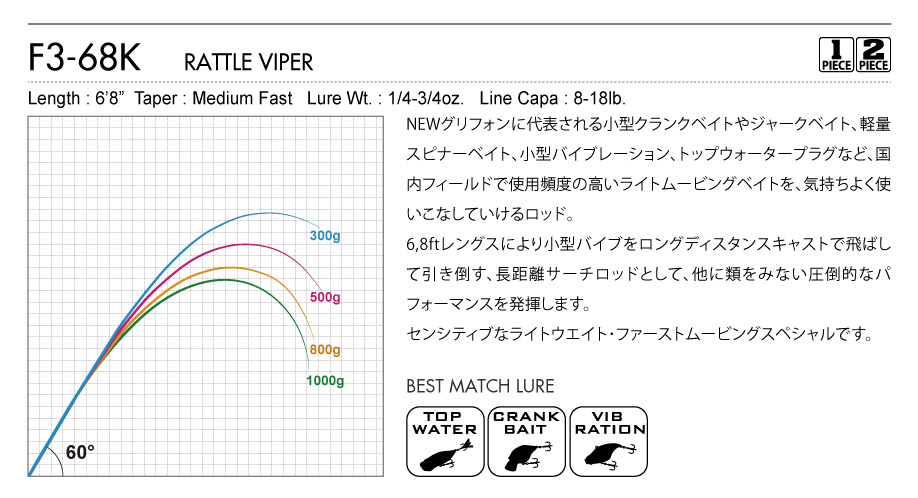 OROCHI XXX | Megabass-メガバス