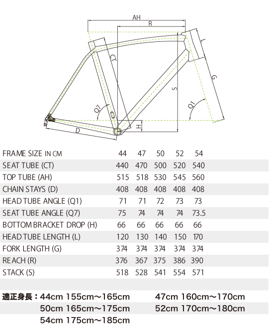 メリダ -MERIDA- | ラインナップ | ロードバイク | SCULTURA 400