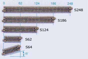 直線線路 (各種) | KATO(カトー) 20-000 20-010 20-020 20-030 20-040