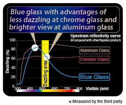 Blue Wide Mirror 270F - Japanese Auto accessories manufacturer