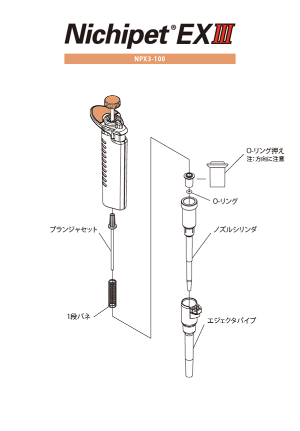 Nichipet EXⅢ | 分注器・ピペットの製造・販売 株式会社ニチリョー