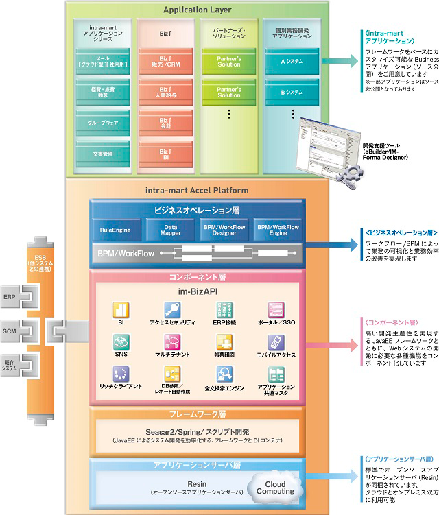 サービスマネジメント基盤 ACTCenter Service Manager 概要 ｜ NTT