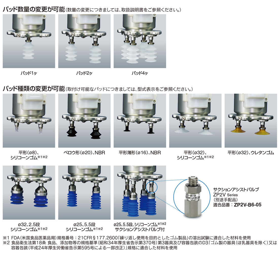 新製品情報：協働ロボット用 真空グリッパユニット ZXP7□41-X1 ｜SMC