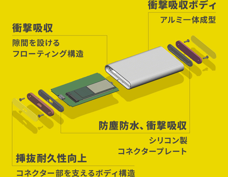 ポータブルSSD SL-Mシリーズ TOUGH仕様 | 記録メディア | ソニー