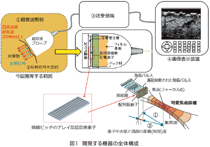 復興支援新技術開発助成 助成の実績 2015（平成27年度）概要 02
