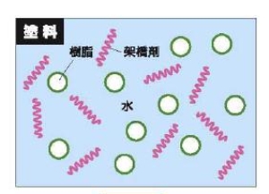 水性シリコンユニ | スズカファイン株式会社