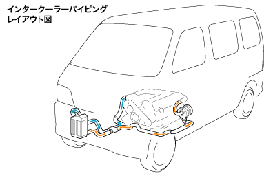 エブリイターボ(DA62)用ハイフローインタークーラー新登場 2005.01.13