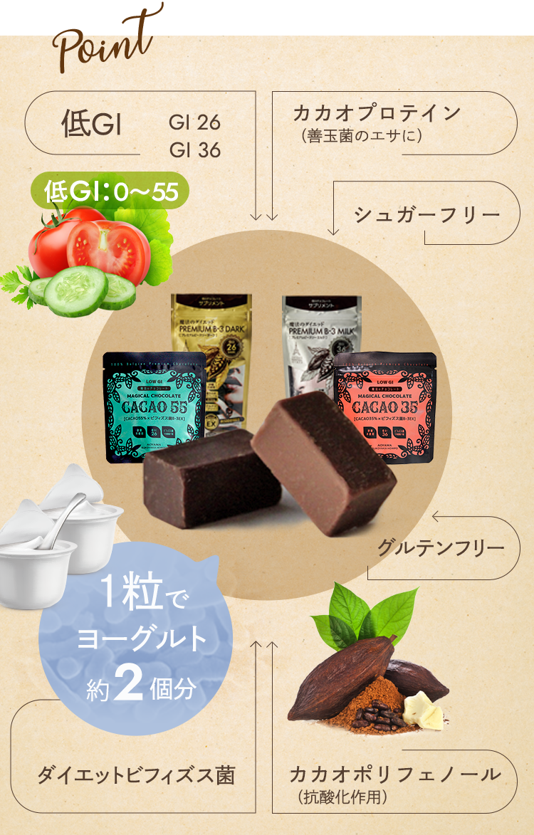 ハイカカオ＆ダイエットビフィズス菌配合 低GIチョコレート