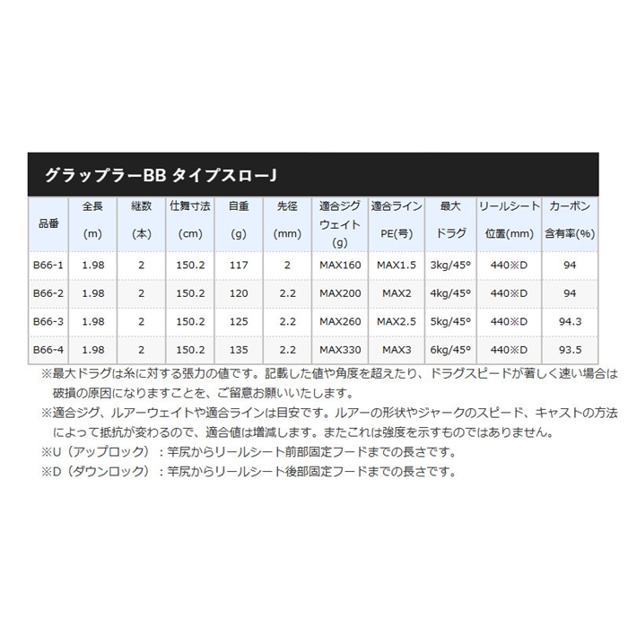シマノ グラップラー BB タイプスローJ B66-3 [2021年モデル] - 釣具の