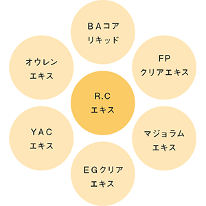 V リゾネイティッククリーム(本体 50g): 商品詳細 | ポーラ公式