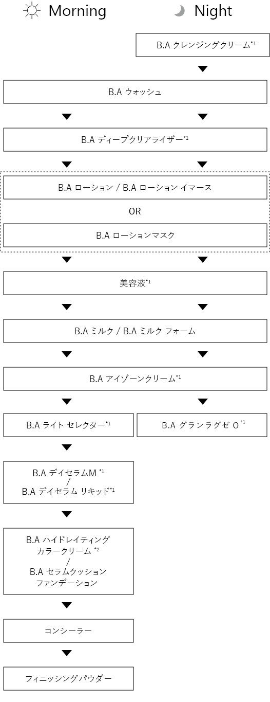 B.A プレシャスギフトコレクション L/F(ローション 本品セット): 商品