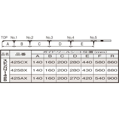 投げ釣り/ロッド/○スピンパワー（並継）