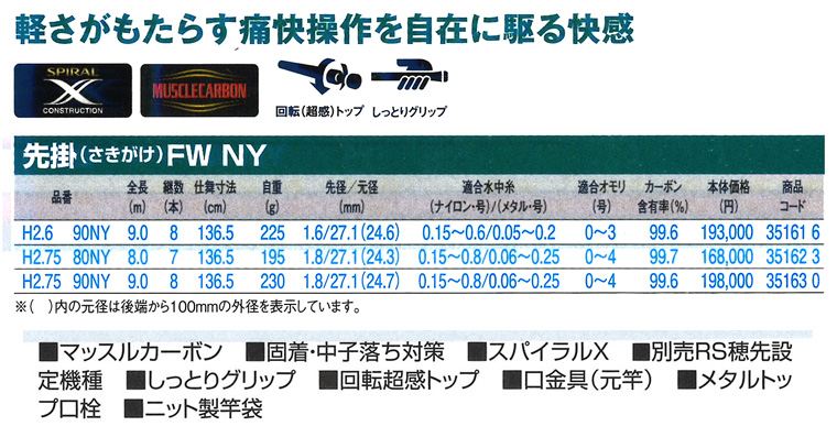 短尺竿特集/短尺ロッド特集/◎☆【6y】先掛(さきがけ)FW NY