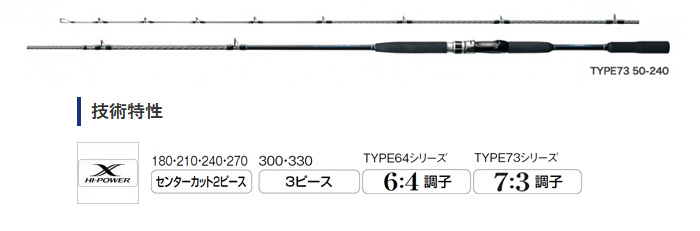 船/船釣り/船ロッド（シマノ）/船竿 シーマイティX