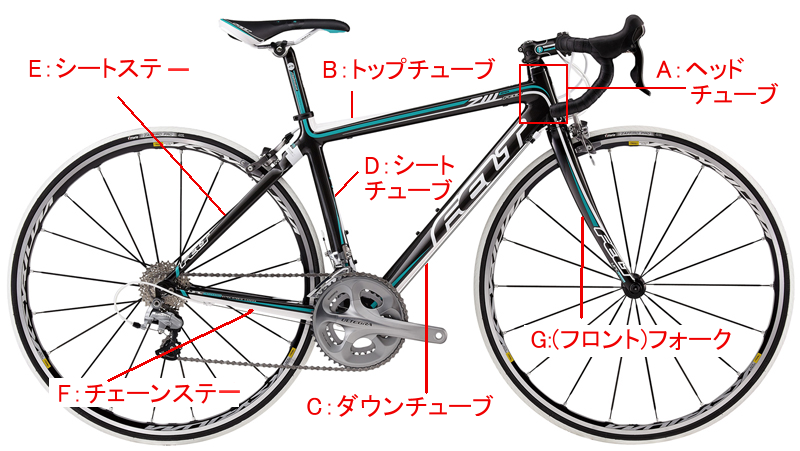 自転車の各部・パーツなどの名称 | Buying Guide(パーツ・ウェア