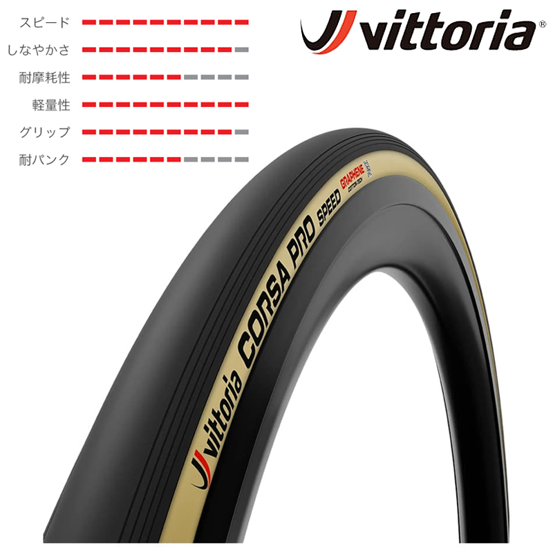 Vittoria（ヴィットリア）CORSA PRO SPEED TLR（コルサプロスピード