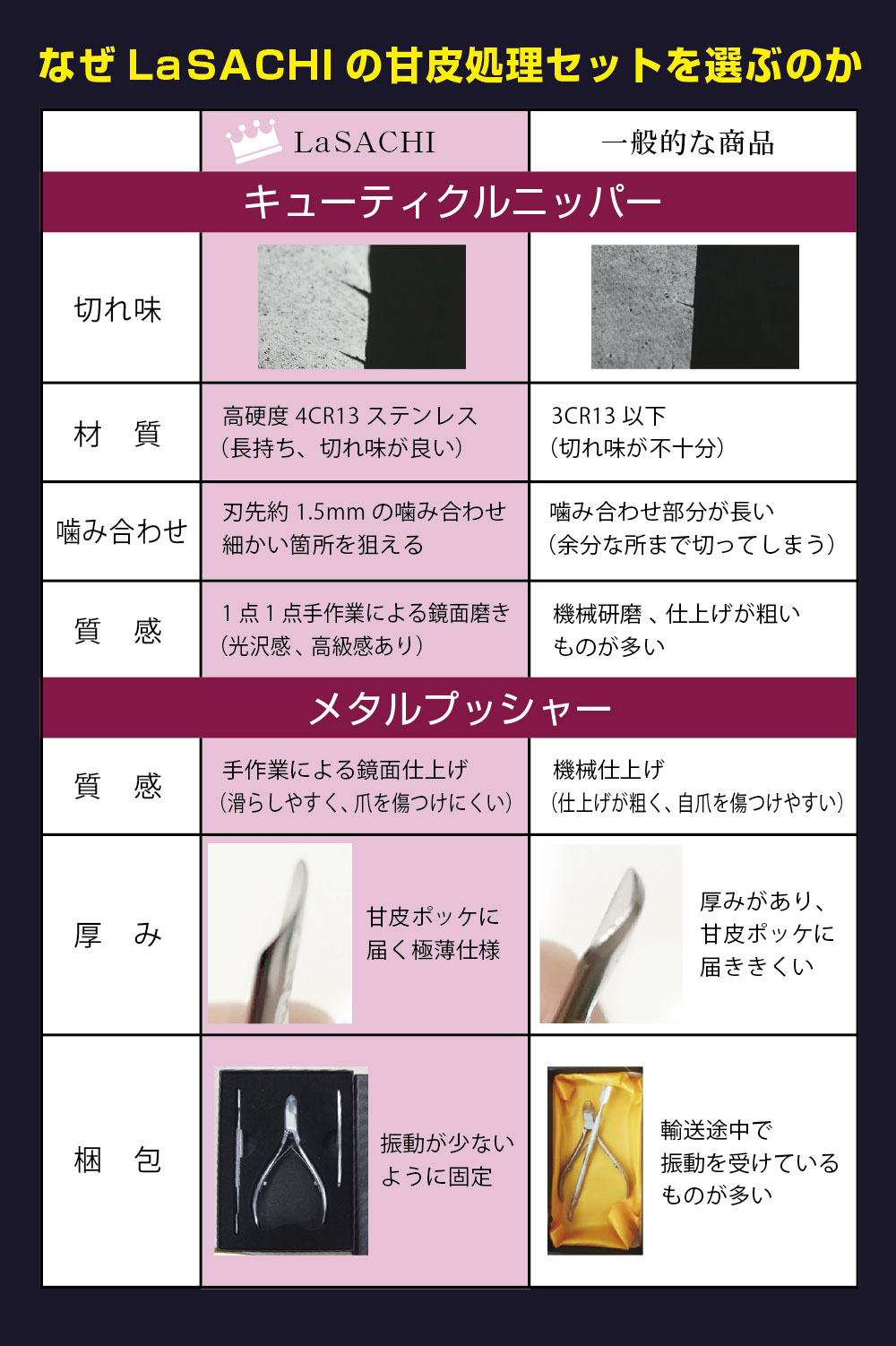 楽天市場】ランキング1位 ネイリスト監修 甘皮処理 ネイル