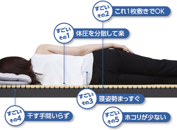 CUBE-K マットレス 3つ折り 西川 キューブK FIT LABO ｜岐阜