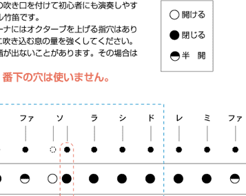 ケーナ職人の部屋 指運