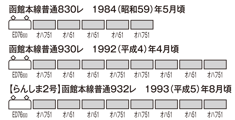 国鉄客車 オハ51形｜製品情報｜製品検索｜鉄道模型 トミックス 公式