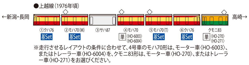 国鉄電車 モハ70形(新潟色)(T)｜製品情報｜製品検索｜鉄道模型