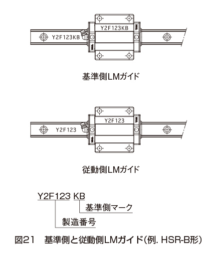 取付面の設計｜設計のポイント｜LMガイド｜製品情報｜THKオフィシャル