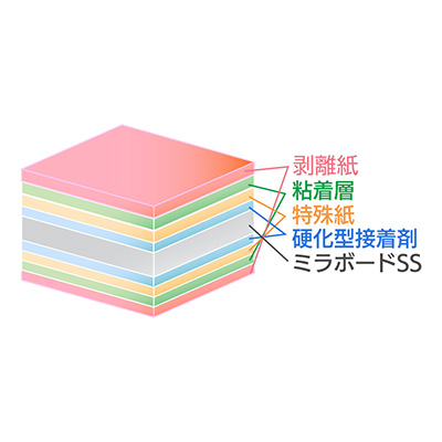 スチレンボード】ミラパネA（エース） 7mm厚 3×6判 (910×1820) 両面