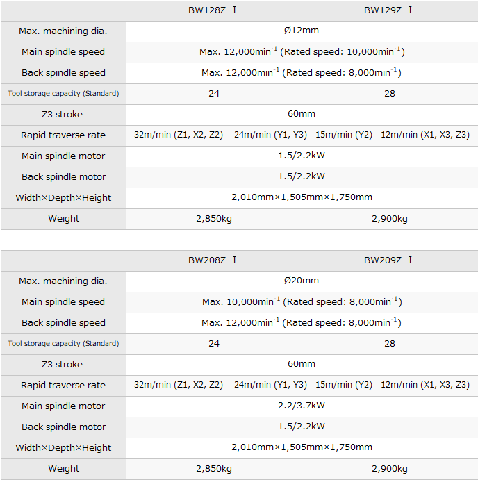 BW128Z-Ⅰ/BW129Z-Ⅰ/BW208Z-Ⅰ/BW209Z-Ⅰ｜Products｜PRECISION TSUGAMI