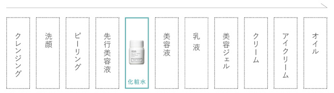 高浸透ビタミンC APPS☆クリスタルパウダー2個セット | トゥヴェール