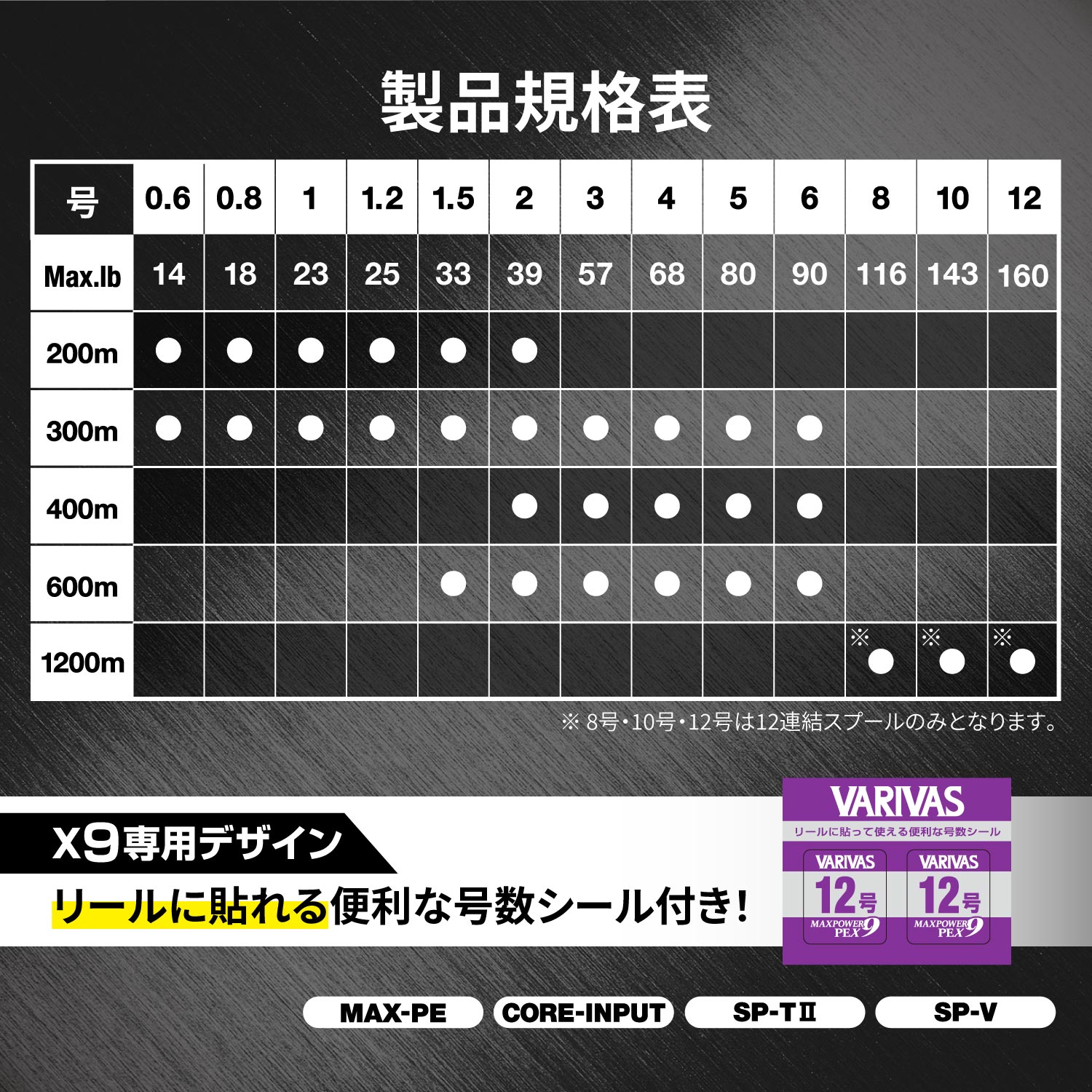 アバニ ジギング10×10 マックスパワーPE X9 - 製品情報 - 株式会社バリバス