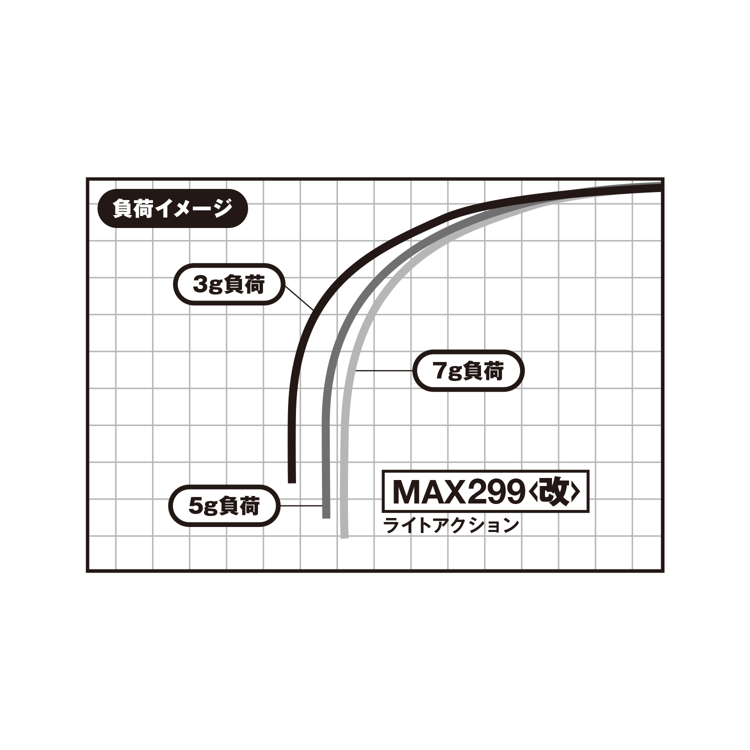ワカサギ穂先 MAX299＜改＞ - 製品情報 - 株式会社バリバス