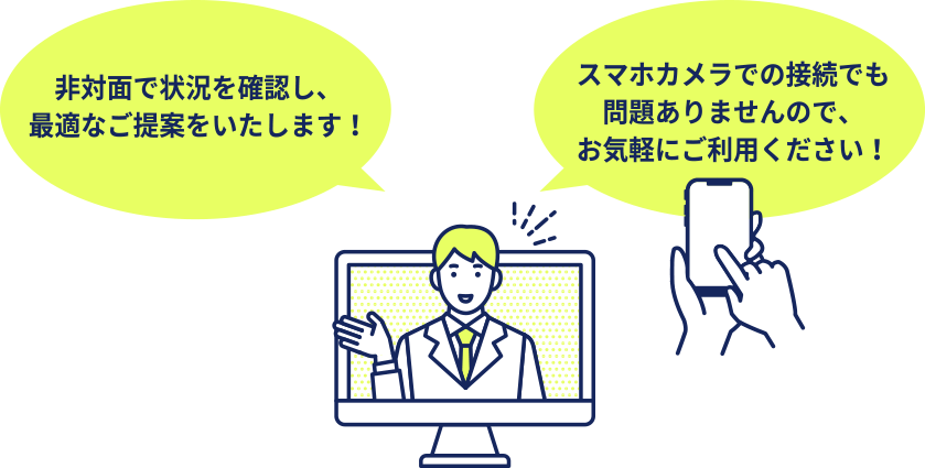 お問い合わせ ヤオクリーンエイド株式会社