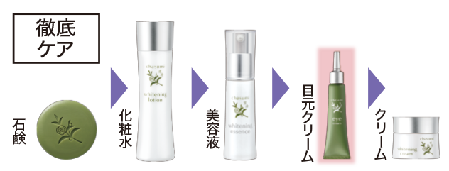 茶澄 目元クリーム ゆうか【公式】オンラインストア｜茶澄（ちゃすみ