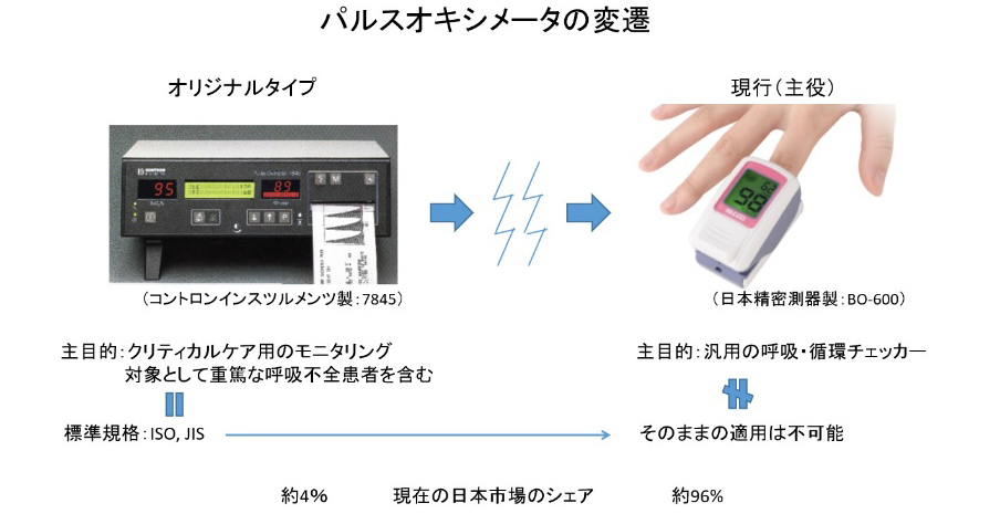 医療機器の認証制度が抱える課題、パルスオキシメーターで検証（3