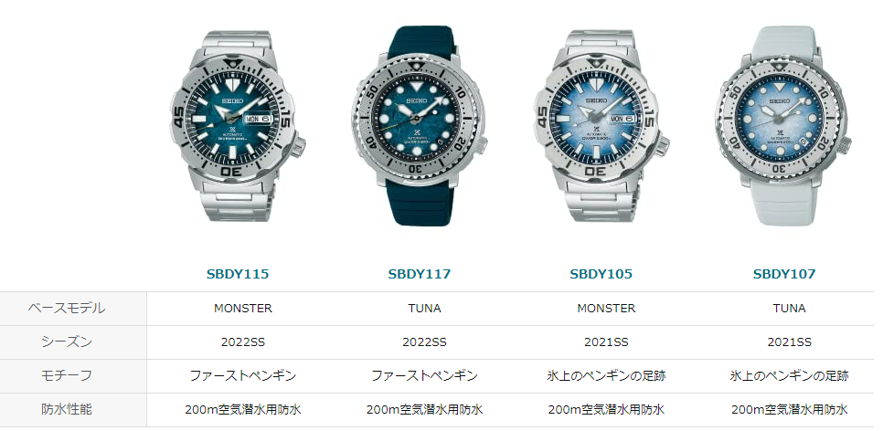 2022年新作】セイコー プロスペックス “Save The Ocean” 南極 ペンギン