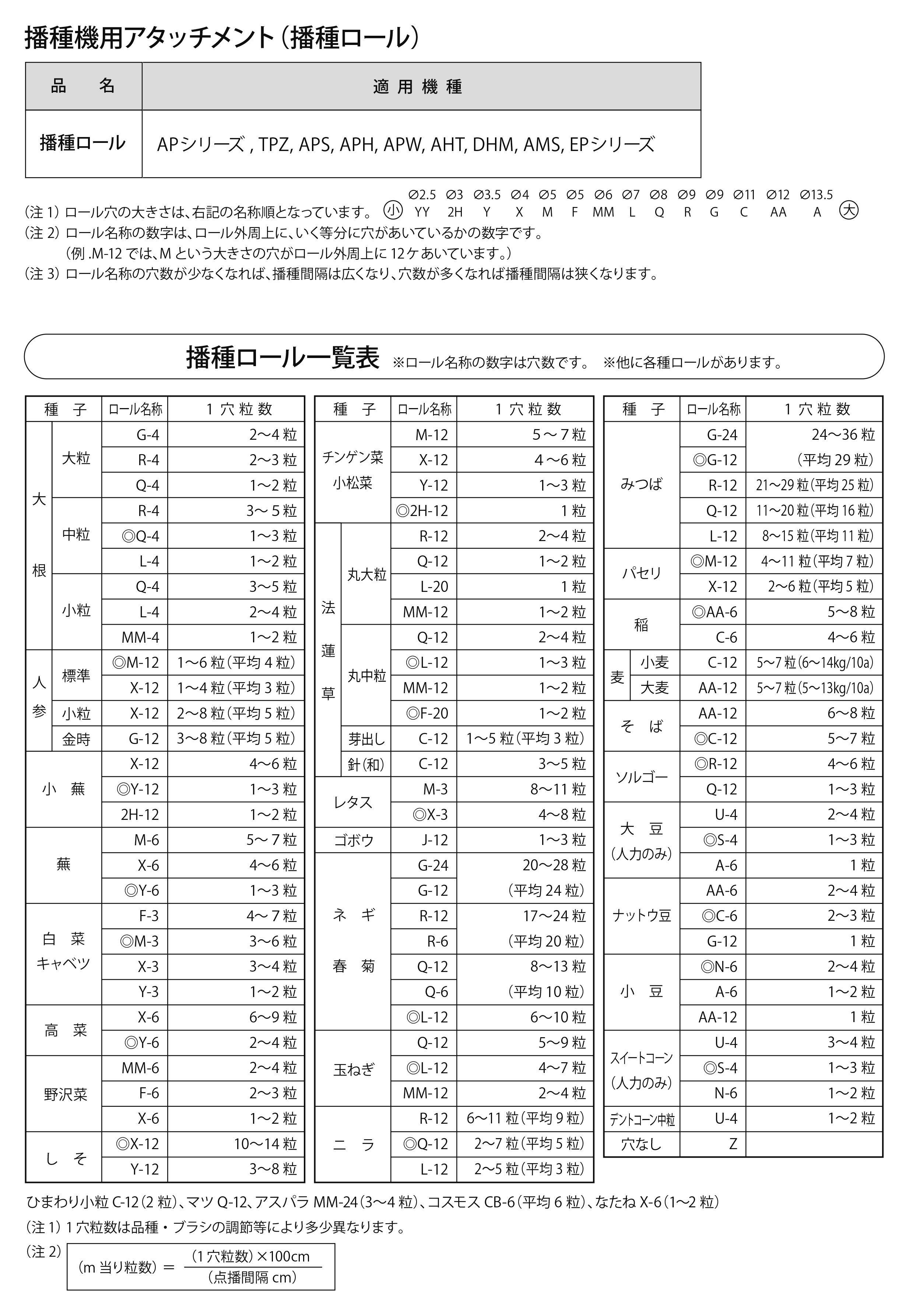 播種機についてについてのよくある質問一覧：よくある質問：アグリ