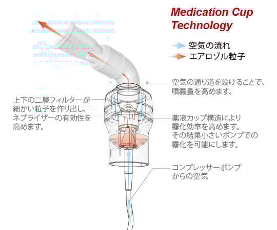 7-2395-01 コンプレッサー式ネブライザーナビキューブ NV-7012 【AXEL