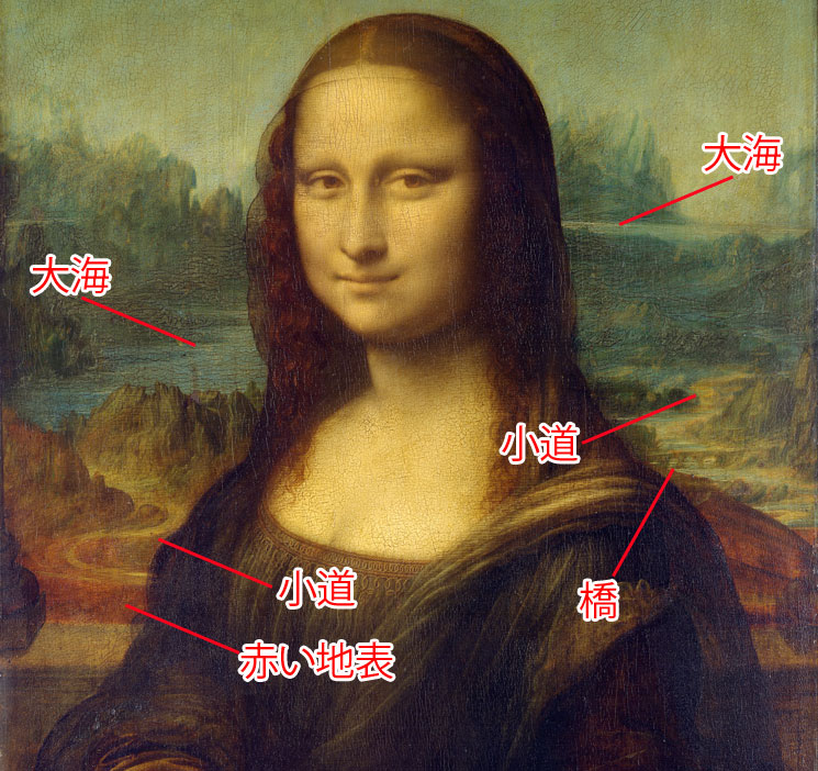 モナリザを分かりやすく解説 – モデル考察と謎の微笑み - Amazing TRIP